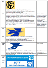 Catalogue d'information